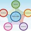Psychology of Personality