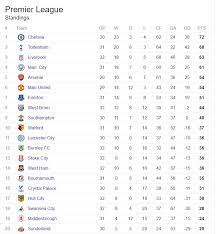 18 epl points table team standings