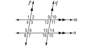 exterior angles on the same side of the