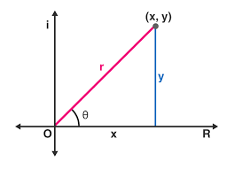 Polar Form Of Complex Numbers Formula