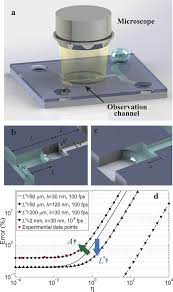 Accurate measurement of liquid transport through nanoscale conduits |  Scientific Reports
