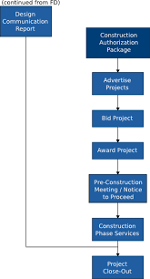 Construction Design Process Flowchart 2019