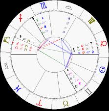 David Bowie Astrology Natal Chart Astrostyle Astrology