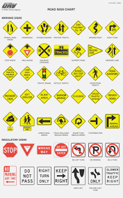 Road Signs Chart Www Bedowntowndaytona Com