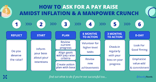 pay raise or promotion amid inflation