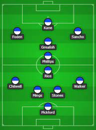 Friday 13 august 2021 fri 13 aug 2021. 4 3 3 England Predicted Lineup Vs Scotland The 4th Official
