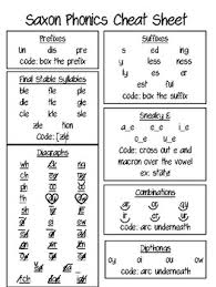 Phonics Coding Sheets Worksheets Teaching Resources Tpt