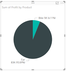 Show Percentage Value In Power Bi Pie Chart Geek Decoders