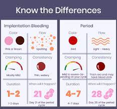 implantation bleeding causes