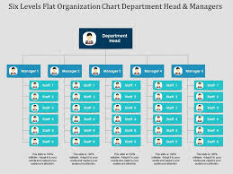 Six Levels Flat Organization Chart Department Head And