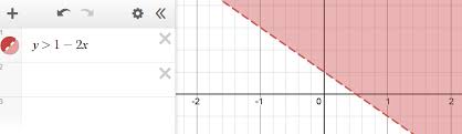 graphing calculator for inequalities