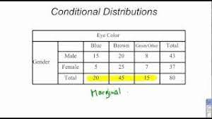 conditional distribution you