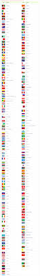 This article provides a list of flags of all these countries of the world, in alphabetical order, to curb the curiosity bug in you. Country Flags Of The World With Images And Names World Flags With Names Flags Of The World Flags With Names