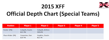 2015 Depth Charts Kansas City Chiefs X Treme Fantasy Sports