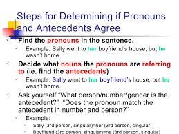 Pronoun Antecedent Powerpoint
