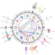 Astrology And Natal Chart Of Dorothy Parker Born On 1893 08 22