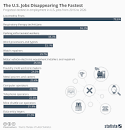 Image result for USA JOBS 2024