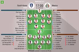 The two nations have faced each other 10 times, with mexico winning five times, south korea four times, and the sides drawing just once. South Korea V Mexico As It Happened
