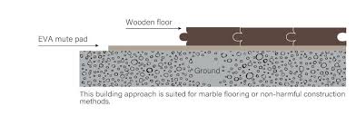 construction method of wood floor