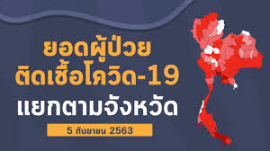 โควิดดุ ดับ 8.74 แสนศพ ต่างชาติติดเชื้อมาไทย 7 ราย พม่า ป่วยเพิ่ม 60 คน