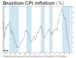 Brazils Stagflation Scenario