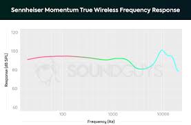 Sennheiser Momentum True Wireless Review Soundguys