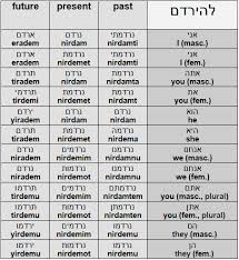 16 Curious Hebrew Past Tense Conjugation Chart
