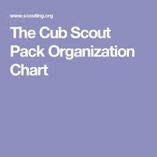 Pin On Cub Scouts