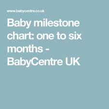 Baby Milestone Chart One To Six Months Babycentre Uk