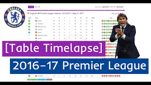 table timelapse 2016 17 premier league