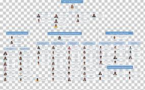 Supreme Court Of The Philippines Organizational Chart