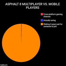 Asphalt 8 Multiplayer Vs Mobile Players Imgflip