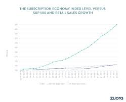 The Subscription Economy Grows More Than 350 Over 7 5 Years