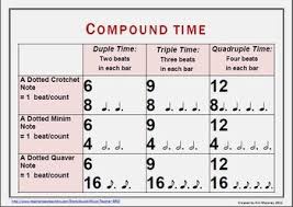 Music Posters Of Time Signatures Elementary Music Music