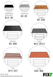 cost to build a detached garage