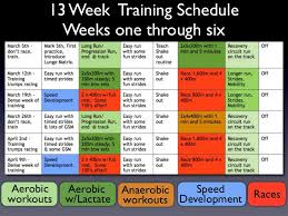 13 Week Training Schedule