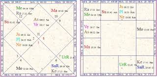 Vedic Astrology Research Portal Business In Vedic Astrology