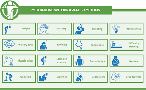 Methadone Withdrawal Symptoms And Detox