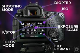 dslr camera ons explained ons