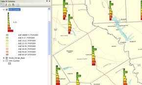 Using Bar And Column Charts Help Arcgis For Desktop