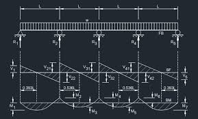 four span continuous beam equal spans