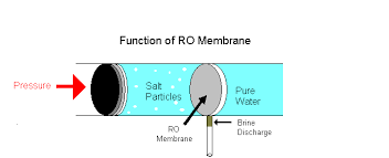 If it were too far off from this mark it wouldn't be isotonic anymore, and your blood cells might shrivel up or even explode, depending on the concentration of dissolved solutes in the water. A Complete Resource Guide On Osmosis Apec Water
