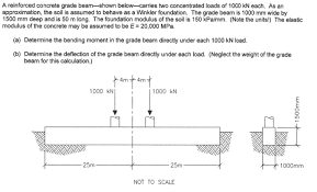 We did not find results for: A Reinforced Concrete Grade Beam Shown Below Carries Chegg Com