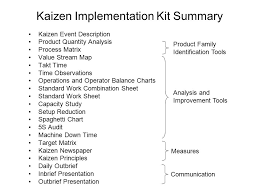 Supplier Development Kaizen Implementation Kit Ppt Download
