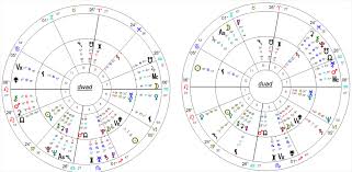 Best Website For Duad Interpretations Astrologers Community