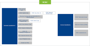 Td Bank Organizational Chart Related Keywords Suggestions