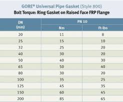 Torque Table En Raised Face Frp Flange Ring Gore