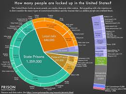 Mass Incarceration The Whole Pie 2015 Prison Policy