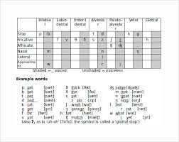 Sample Phonetic Alphabet Chart 5 Documents In Pdf Word