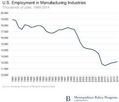 Automation And Manufacturing Can Trump Bring Back American